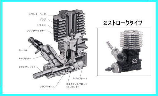 模型エンジンには専用燃料を